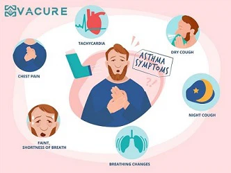 Self-management in Asthma: The Secret to Breathing Freely