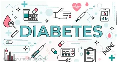 55 Questions about Diabetes you must know!